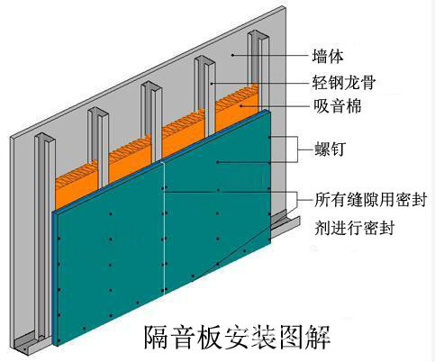 吸音板安裝施工工藝及注意事項