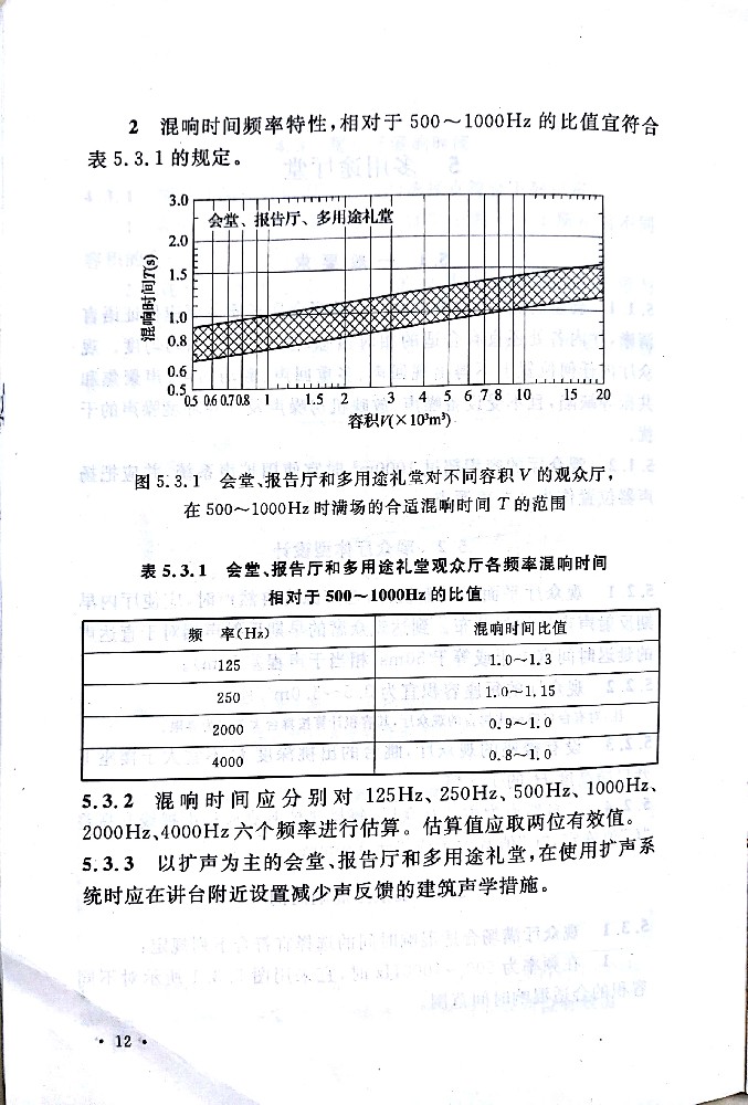 多功能廳聲學設計規范