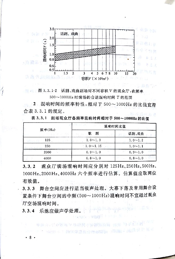 劇場聲學設計規范
